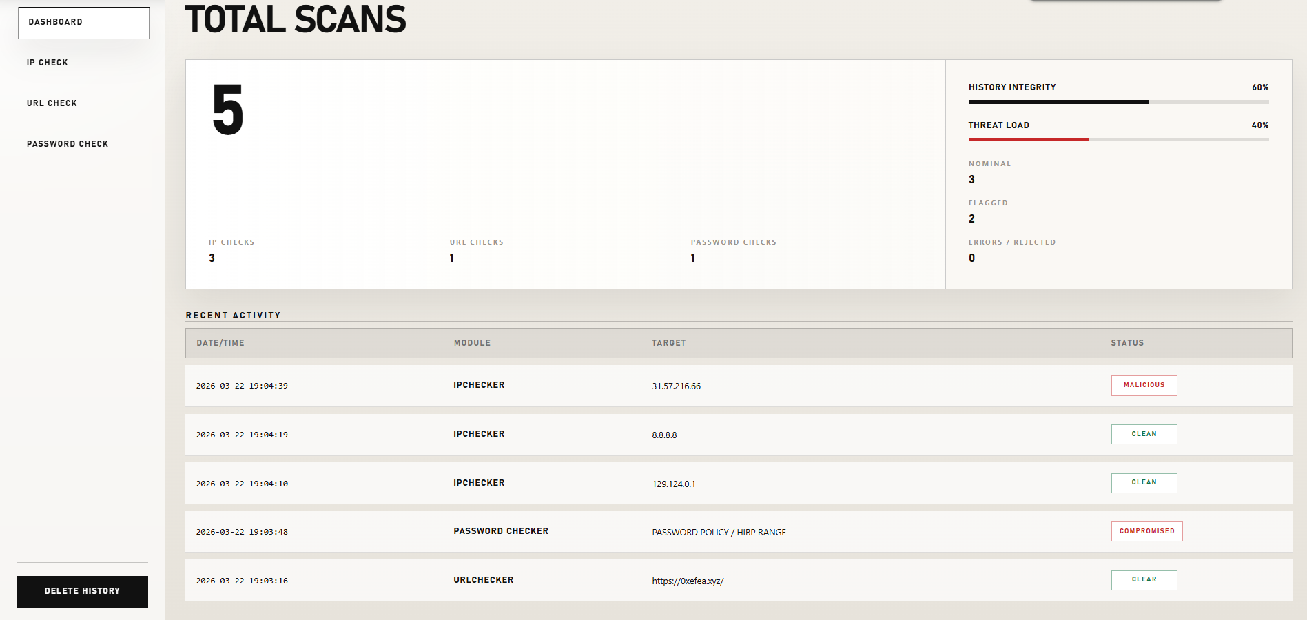 Dashboard screenshot
